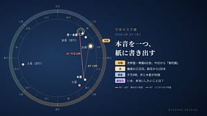 10月13日の宇宙の文字盤。黄道の上に今日の太陽・月・惑星の位置と角度を示している。「本音を一つ、紙に書き出す」日