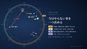 10月17日の宇宙の文字盤。黄道の上に今日の太陽・月・惑星の位置と角度を示している。「今日やらない事を一つ決める」日