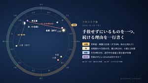 10月20日の宇宙の文字盤。黄道の上に今日の太陽・月・惑星の位置と角度を示している。「手放せずにいるものを一つ書き出し、続ける理由を一行書く」日