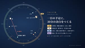 10月22日の宇宙の文字盤。黄道の上に今日の太陽・月・惑星の位置と角度を示している。「一日の予定に、30分の余白をつくる」日